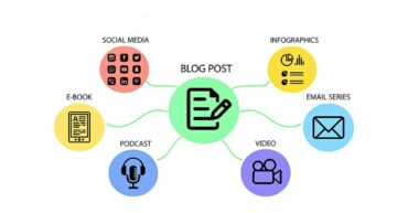 content repurposing - trasformare i contenuti in risorse multicanale