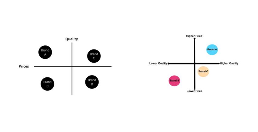 posizionamento di marketing - strategia per competere