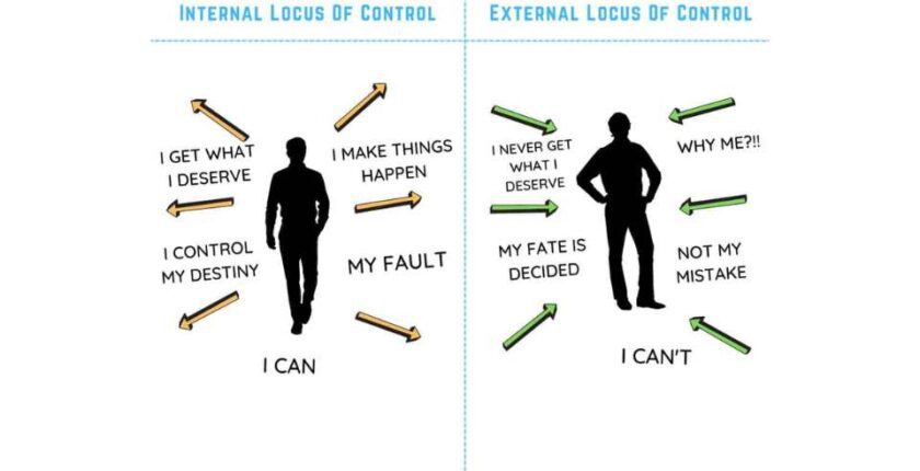 Locus of Control (LOC) e mindset - chi guida davvero le tue scelte