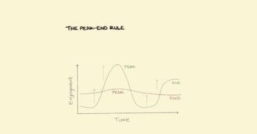Peak-End Rule