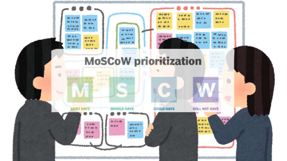 metodo MoSCoW - dare priorità ai vari compiti