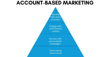 I pilastri dell’account-based marketing per aziende vincenti