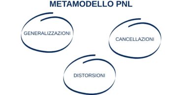Metamodello in PNL - il modello che svela ciò che (davvero) pensi