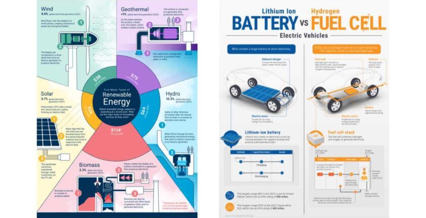 Progettare infografiche efficaci - idee, strumenti e consigli