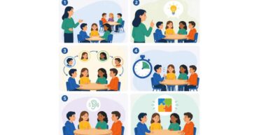Come applicare il round robin per un apprendimento inclusivo